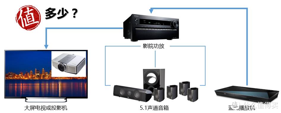 既能影院又能HiFi，2000元级别的JAMO尊宝S 803