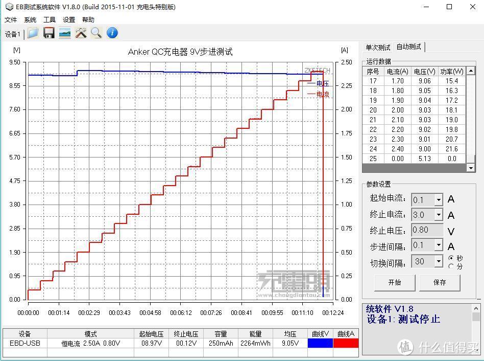 诚意之作 ——Anker A1310 QC2.0移动电源 开箱测试