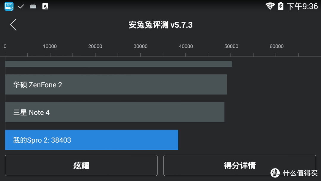 不简单的跟随之作，但难谈超越：ZTE Spro2 智能微投开箱