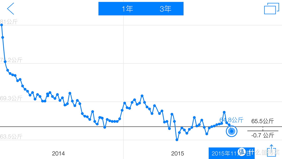 #11月扫货季#从床上到运动都不能少的好物推荐