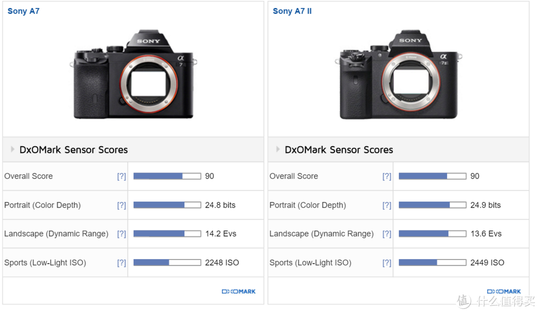 澳洲留学狗的首晒：SONY 索尼 A7 ＆ 28-70 3.5-5.6开箱