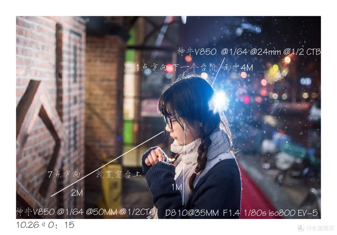 行行摄摄：Sigma 适马 35mmF1.4 DG Art 镜头+摄影附件选购