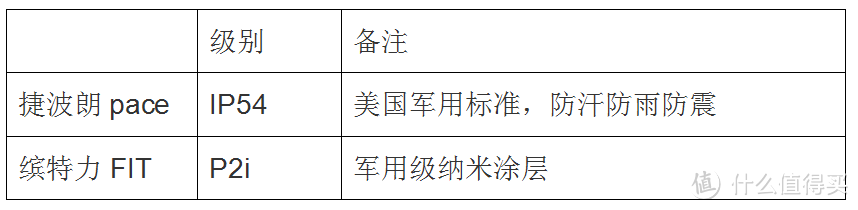 【众测报告】你值得拥有-捷波朗 sport pace蓝牙运动耳机