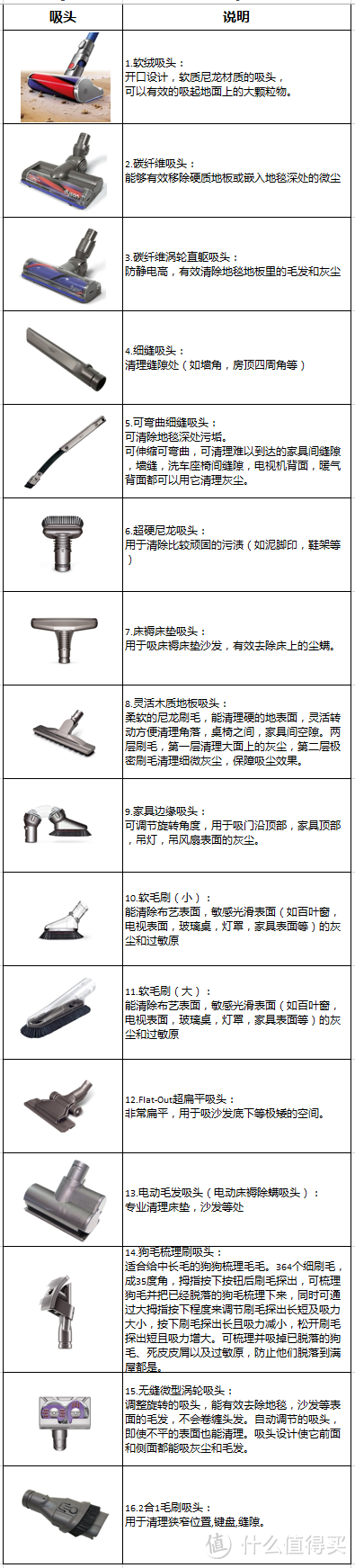 居家清洁利器：dyson 戴森 V6 Fluffy 无线无绳手持式家用吸尘器