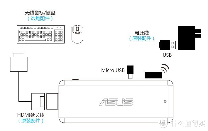 能装进口袋的电脑：ASUS 华硕 QM1 口袋电脑