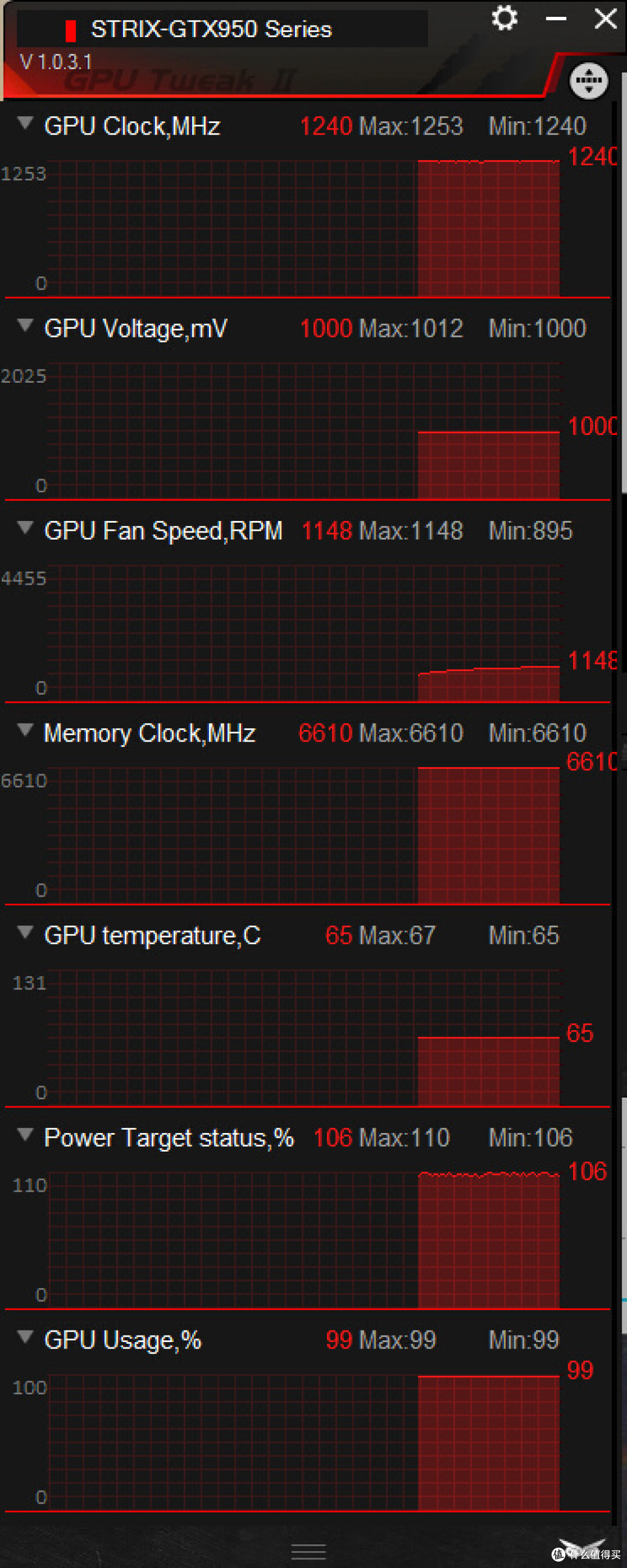 漆黑的追踪者——华硕STRIX 950 OC显卡测试报告