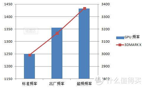 漆黑的追踪者——华硕STRIX 950 OC显卡测试报告