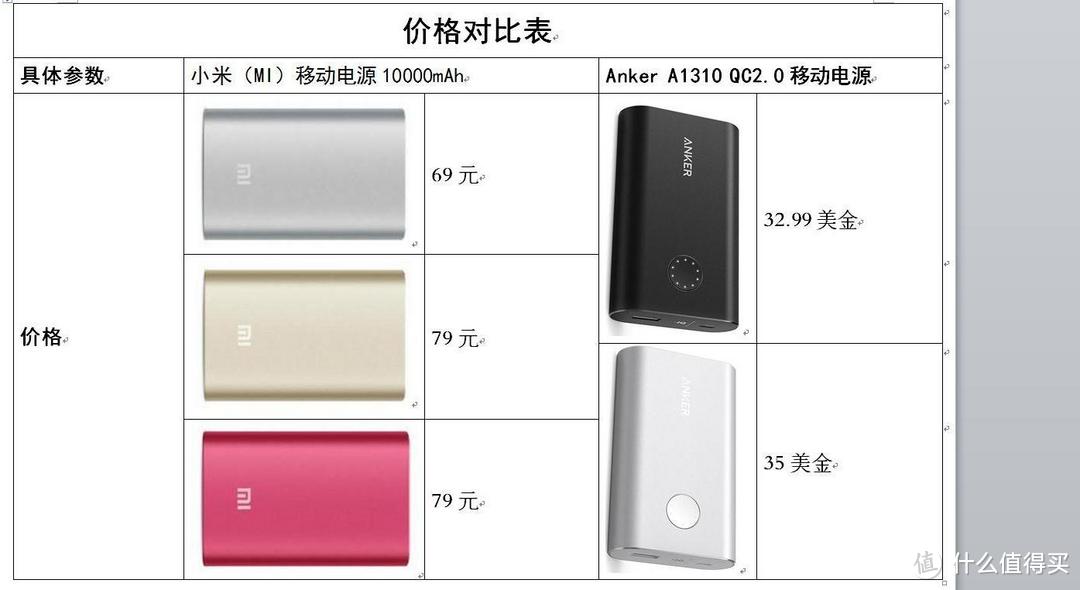 美~妙不可言，热~不可亵玩——Anker A1310 QC2.0移动电源（附赠Anker 18W QC2.0充电器）