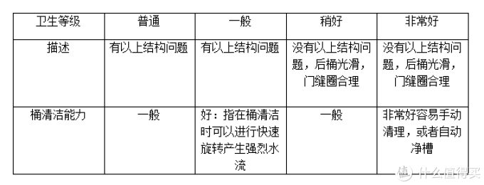 小白用户2015年度双11洗衣机选购指南