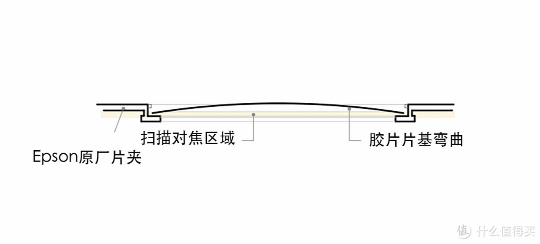 EPSON爱普生V750 扫描仪进阶教程