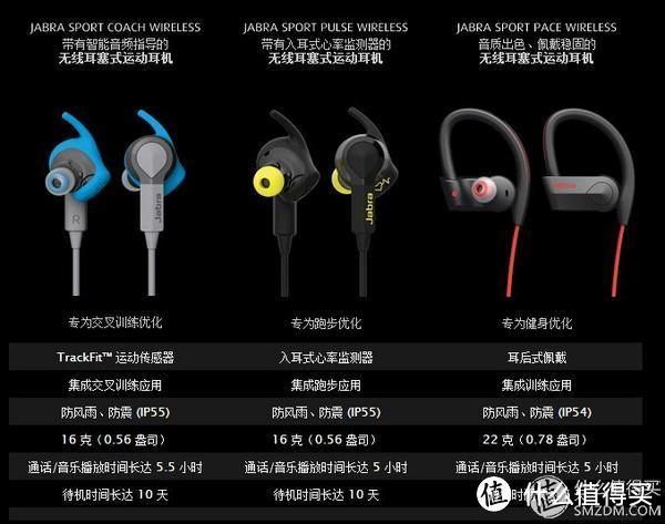 运动入门好帮手——Jabra Sport Pace使用报告