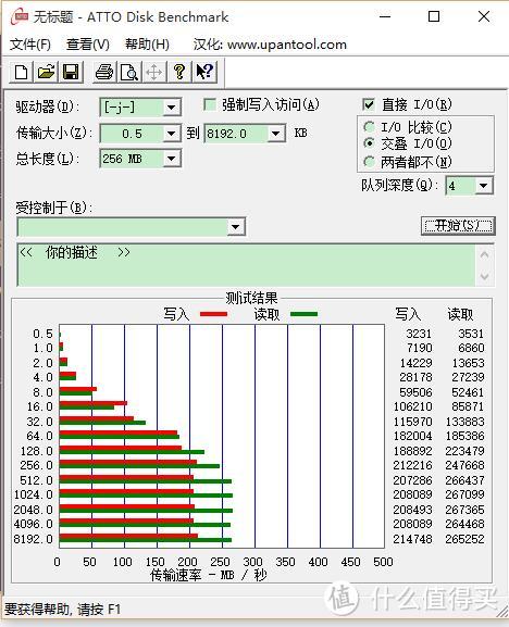 终于还是没忍住：SanDisk 闪迪 CZ88 U盘 开箱