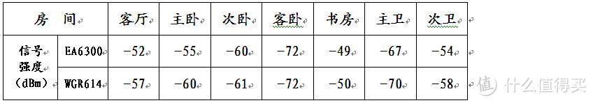 不是很值得买：woot购入 LINKSYS EA6300 双频千兆无线路由器