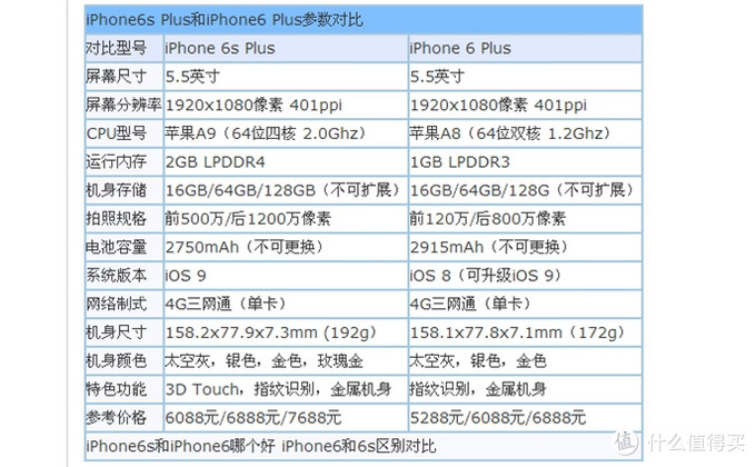 Iphone 6s Plus Vs Iphone 6 Plus 拍照效果比较 手机 什么值得买