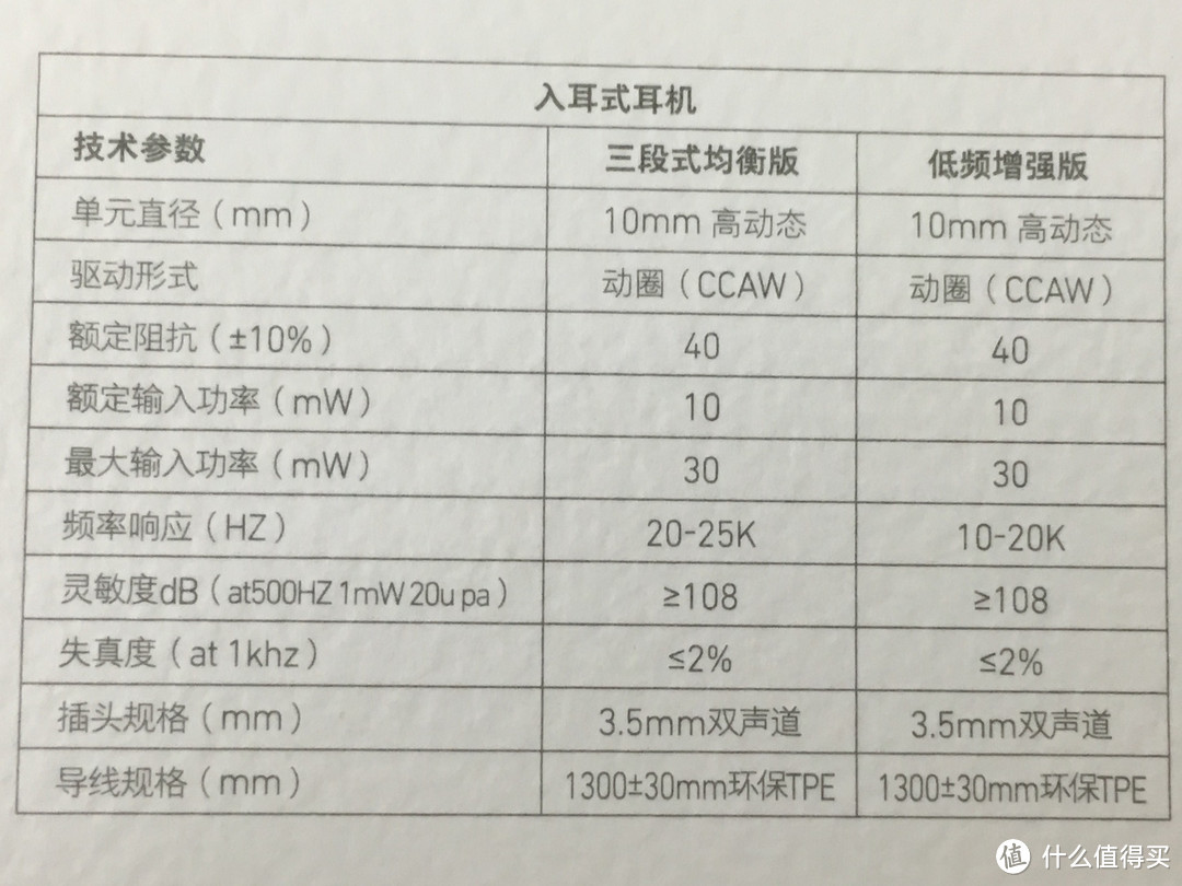 超级啰嗦的评测，关于老罗和郁大师——锤子耳机 Smartisan S1000