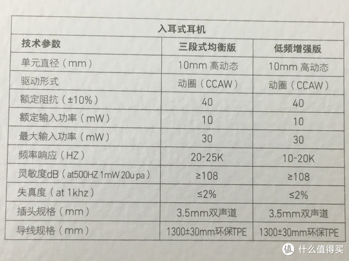 超级啰嗦的评测，关于老罗和郁大师——锤子耳机 Smartisan S1000