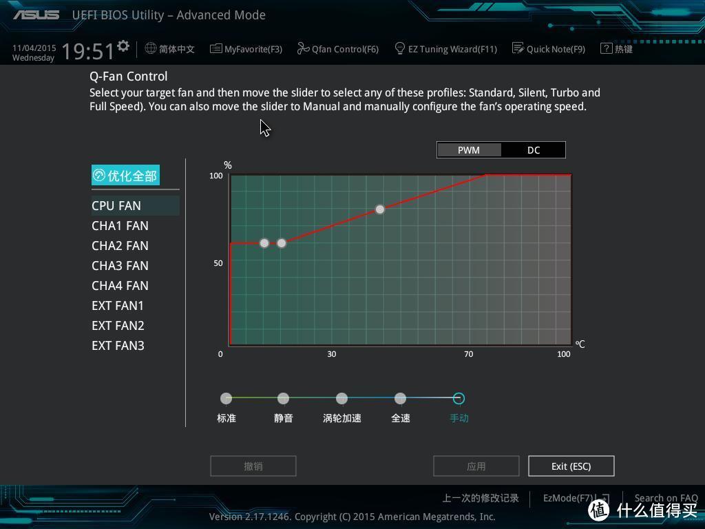 新平台 新气象 SkyLake一出换三样------华硕Z170-A众测报告