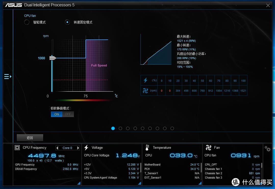 新平台 新气象 SkyLake一出换三样------华硕Z170-A众测报告