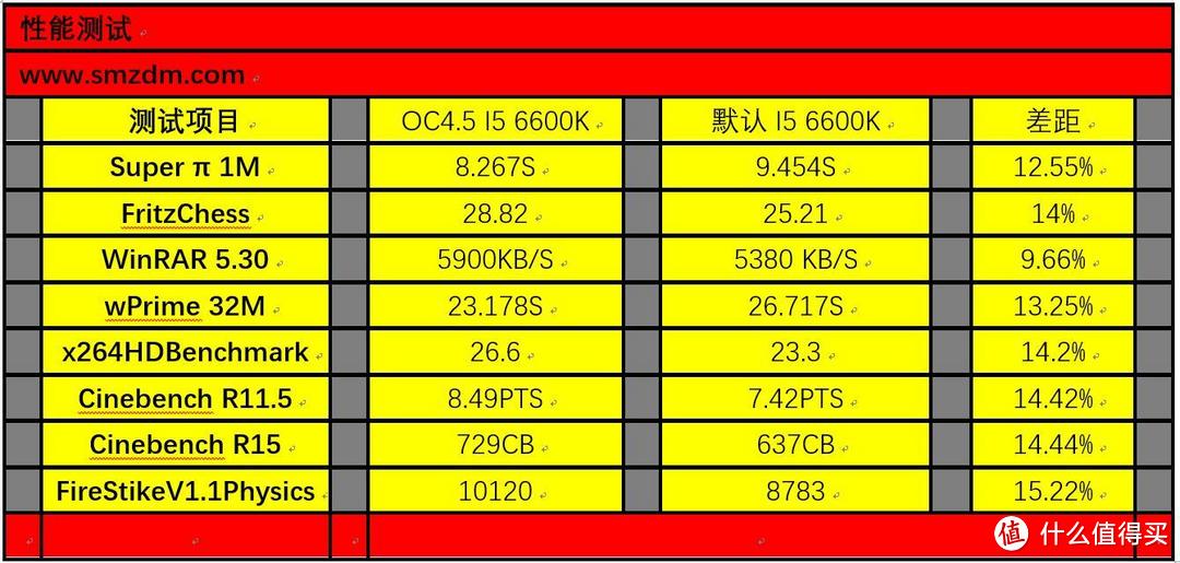 新平台 新气象 SkyLake一出换三样------华硕Z170-A众测报告