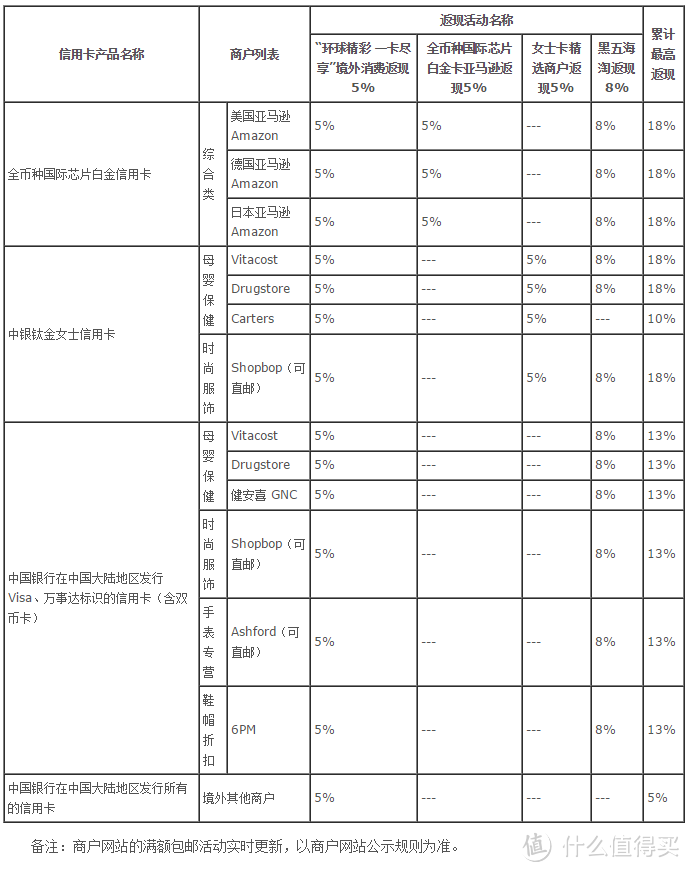 活动图表