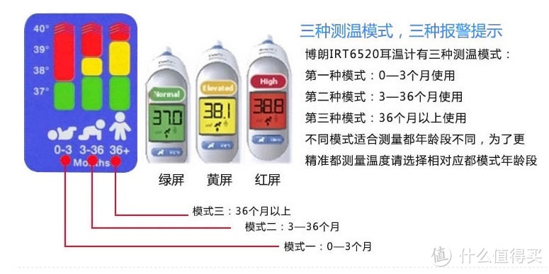 从洗护到摇篮，我的母婴用品囤货清单