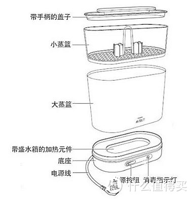 从洗护到摇篮，我的母婴用品囤货清单