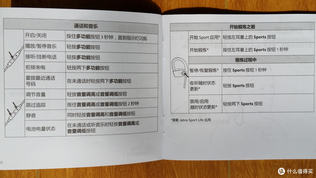 耳机虽好，APP鸡肋——捷波朗倍驰并不智能