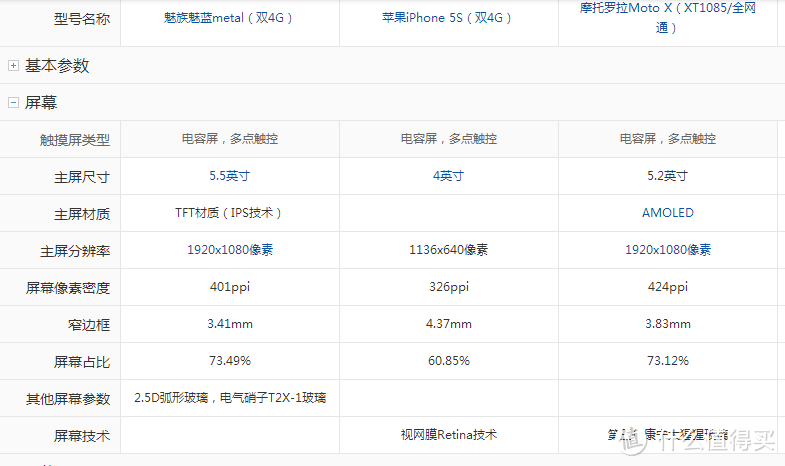 N种大胆创新和创意的未来之路--魅蓝Metal评测报告