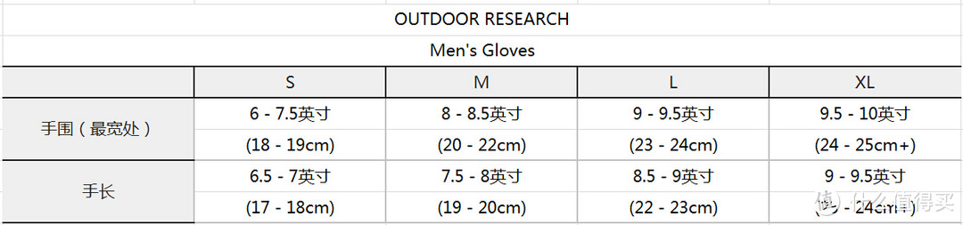 冬日暖心记：Outdoor Research Sensor 户外触控手套