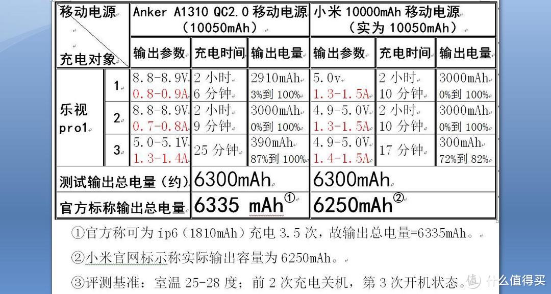 美~妙不可言，热~不可亵玩——Anker A1310 QC2.0移动电源（附赠Anker 18W QC2.0充电器）