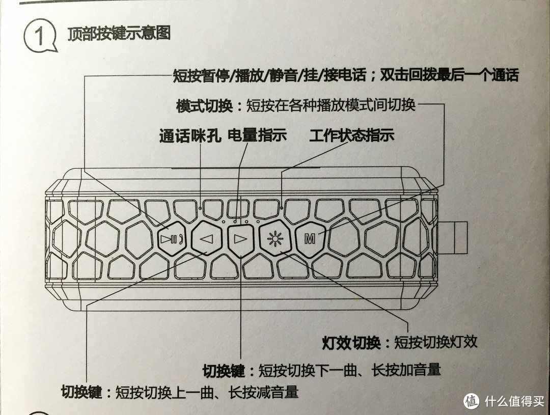 黑夜中的一道光——ROYQUEEN 朗琴T600XL一周使用体验