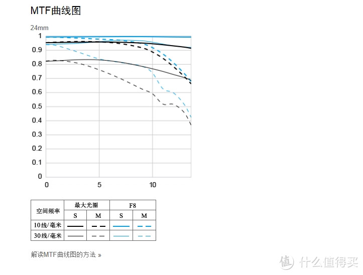 感动党残幅机扫街利器——佳能EF-S 24mm f/2.8 STM 饼干镜头