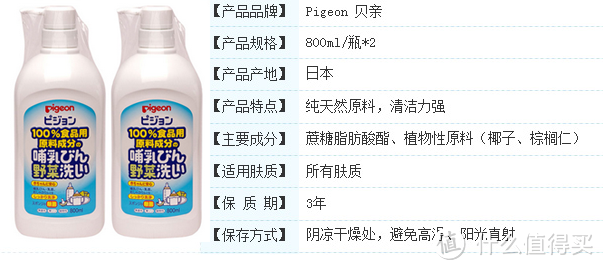 从洗护到摇篮，我的母婴用品囤货清单