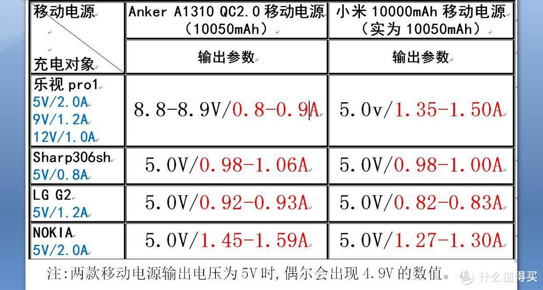 美~妙不可言，热~不可亵玩——Anker A1310 QC2.0移动电源（附赠Anker 18W QC2.0充电器）