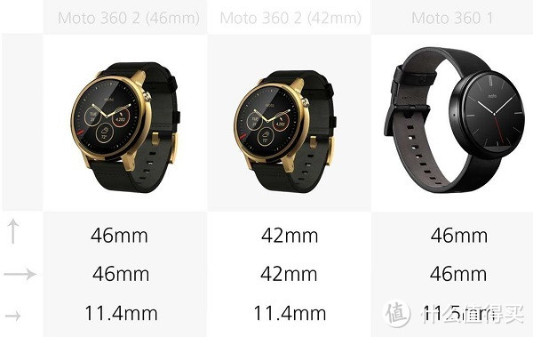 唯一的不同，我更像手表：小测moto 360 二代