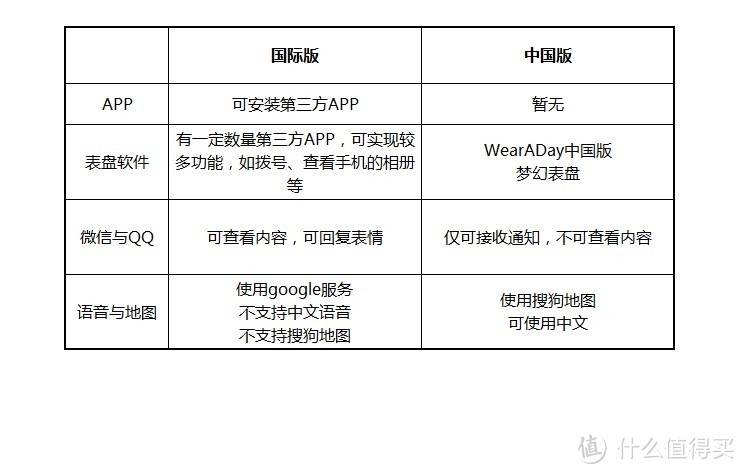 唯一的不同，我更像手表：小测moto 360 二代