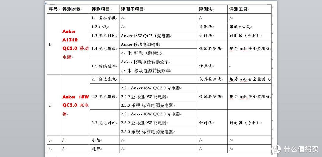 美~妙不可言，热~不可亵玩——Anker A1310 QC2.0移动电源（附赠Anker 18W QC2.0充电器）