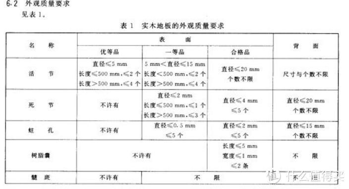 浅谈实木地板与实木复合地板的选购