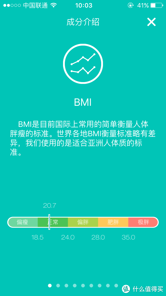 健康良品 — 云麦 好轻mini 智能体重秤