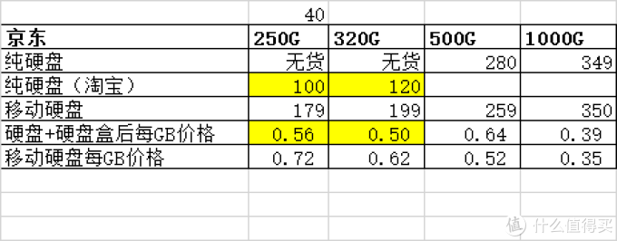 Newsmy纽曼 星云 2.5英寸移动硬盘 星空黑 320GB