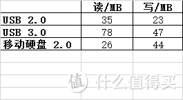 Newsmy纽曼 星云 2.5英寸移动硬盘 星空黑 320GB