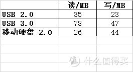 Newsmy纽曼 星云 2.5英寸移动硬盘 星空黑 320GB