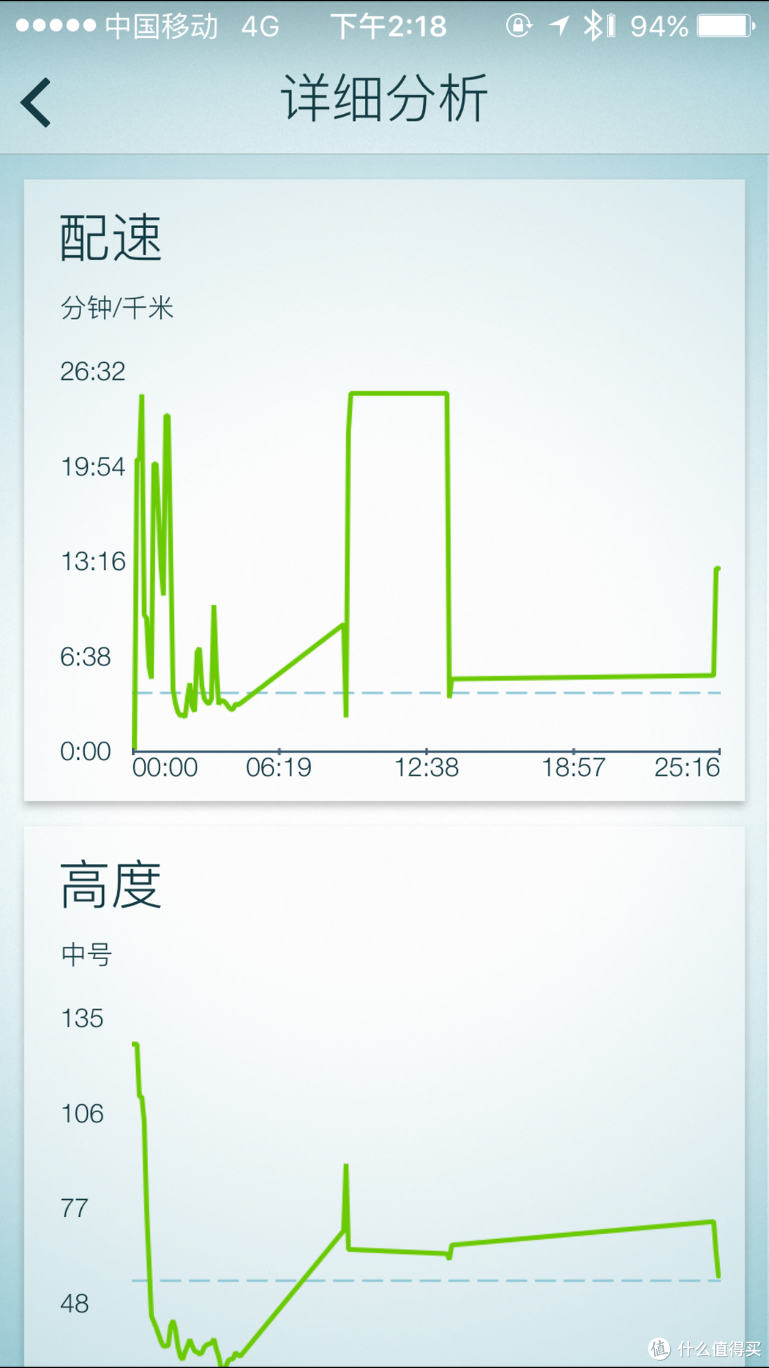 【众测】捷波朗 倍驰 无线智能运动耳机使用测试