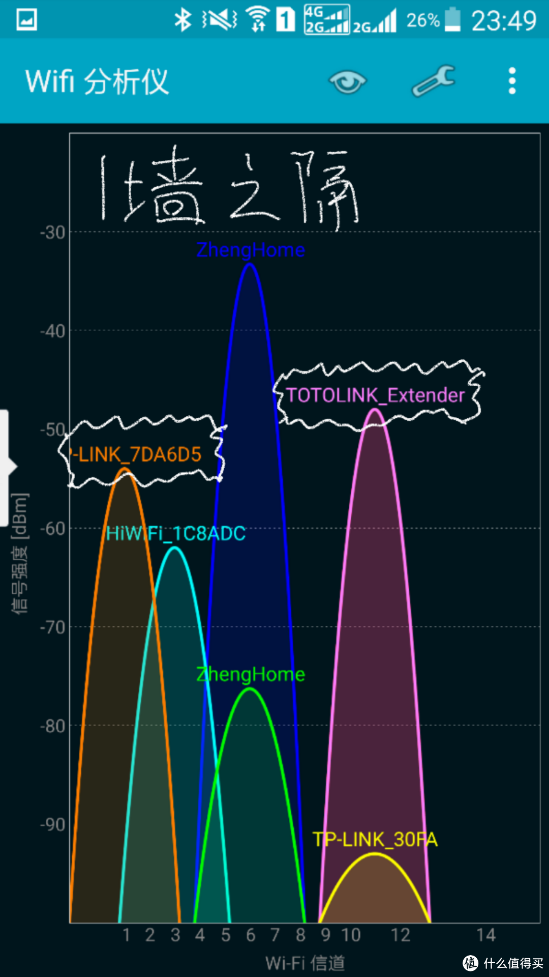 简便易用的WiFi信号拓展设备-TOTOLINK EX750