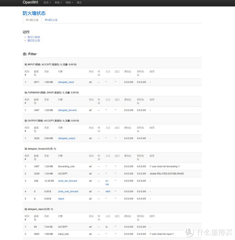 LINKSYS 领势 WRT1900AC 无线路由器 刷中文&openwrt指南