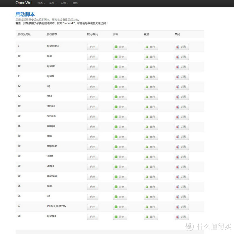 LINKSYS 领势 WRT1900AC 无线路由器 刷中文&openwrt指南