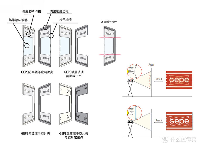 EPSON爱普生V750 扫描仪进阶教程