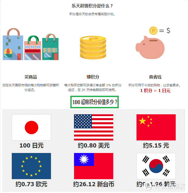 Shopping is entertainment！乐享购物——日本乐天国际（Rakuten Global Market）购物初体验