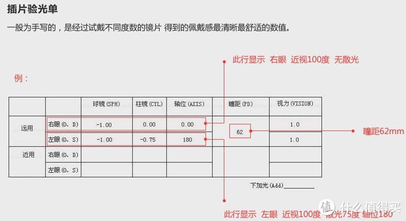 聊聊眼镜的选配以及分享购买渠道（附科学资料引用）