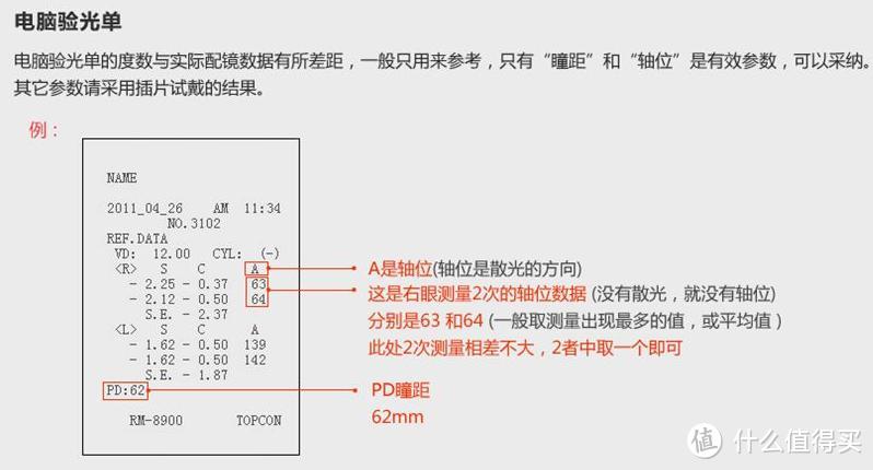 聊聊眼镜的选配以及分享购买渠道（附科学资料引用）